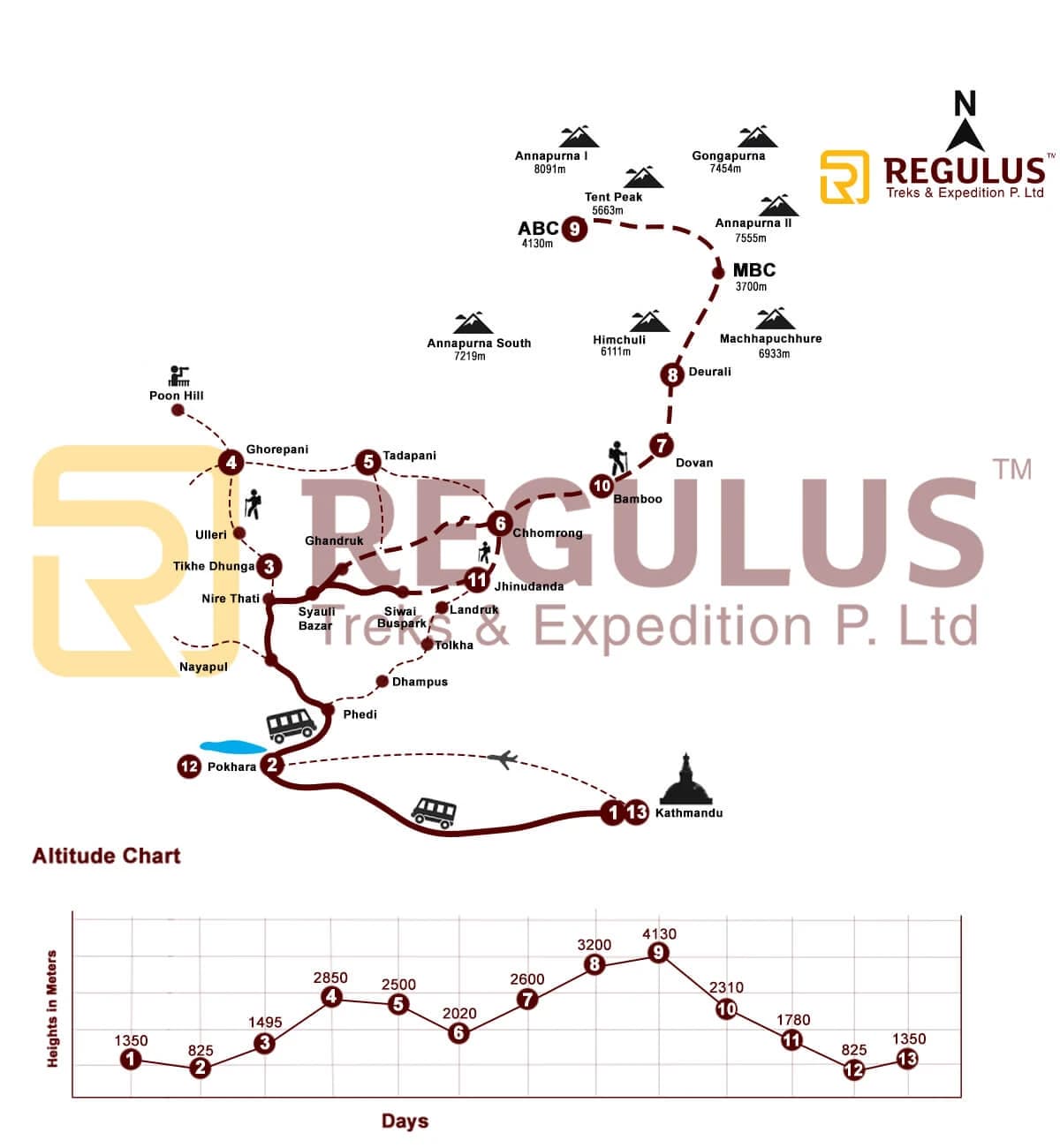 Map details of Annapurna Base Camp Trek