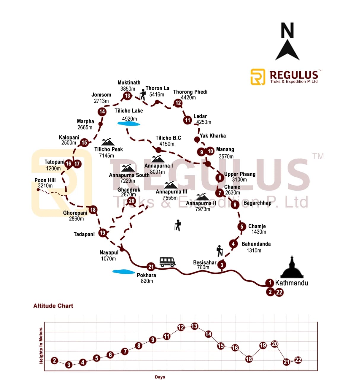 Annapurna Circuit Trek Map, Route, Variation and Guide