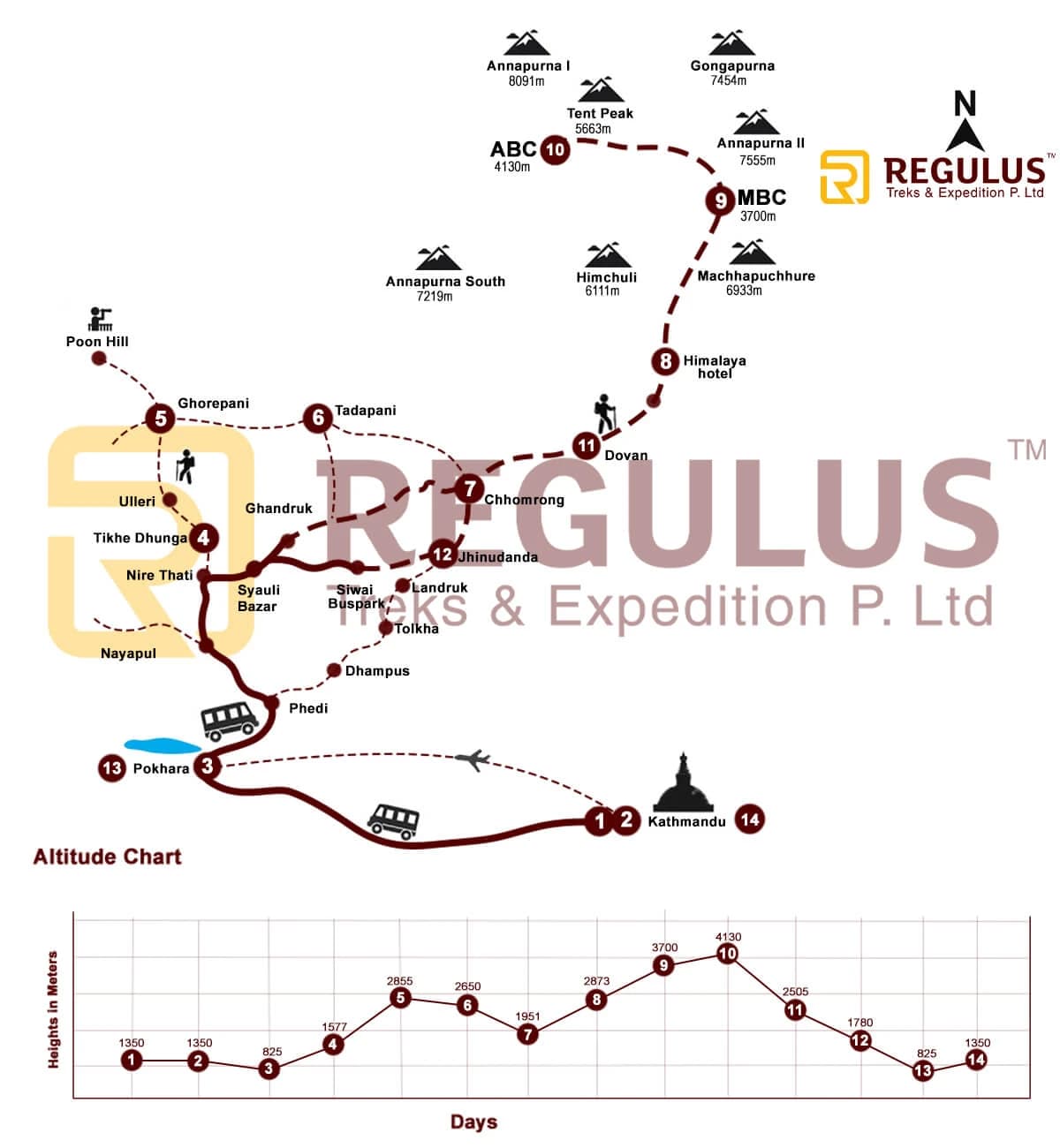 Map of Annapurna Sanctuary Trek route in Nepal highlighting key landmarks and trails