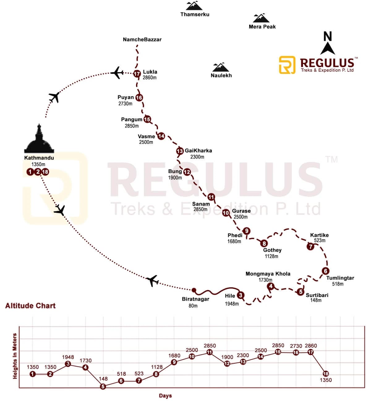 Map of Arun Valley Trek route in Nepal highlighting major stops and scenic points