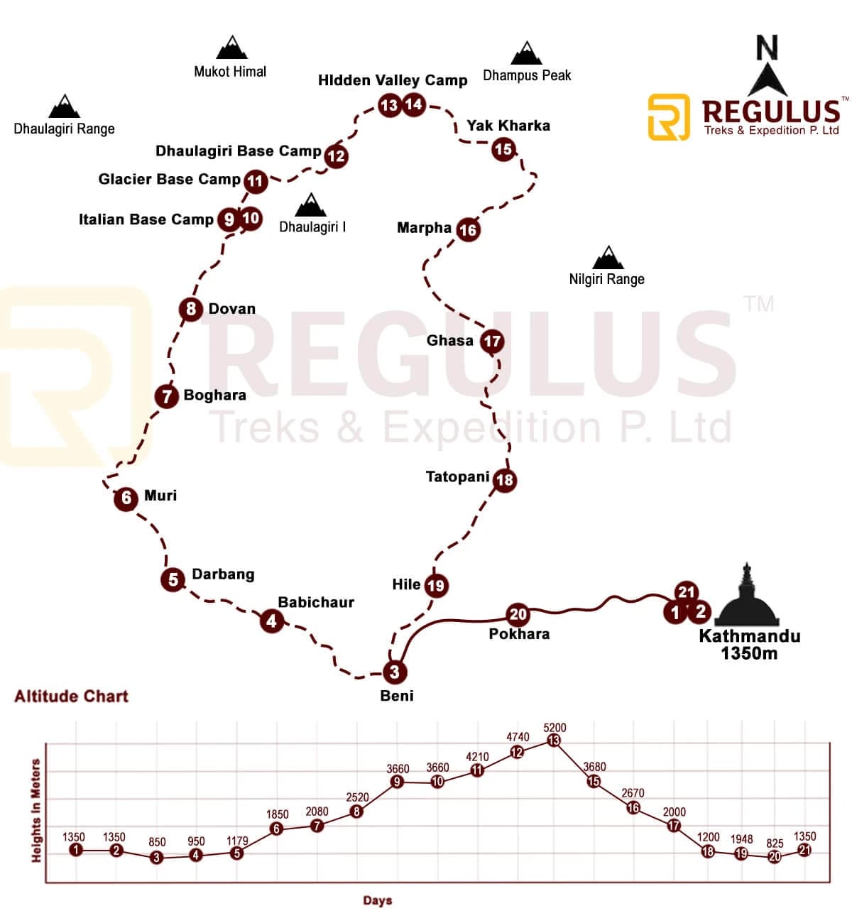 Map of Dhaulagiri Circuit Trek route in Nepal highlighting key landmarks and trails