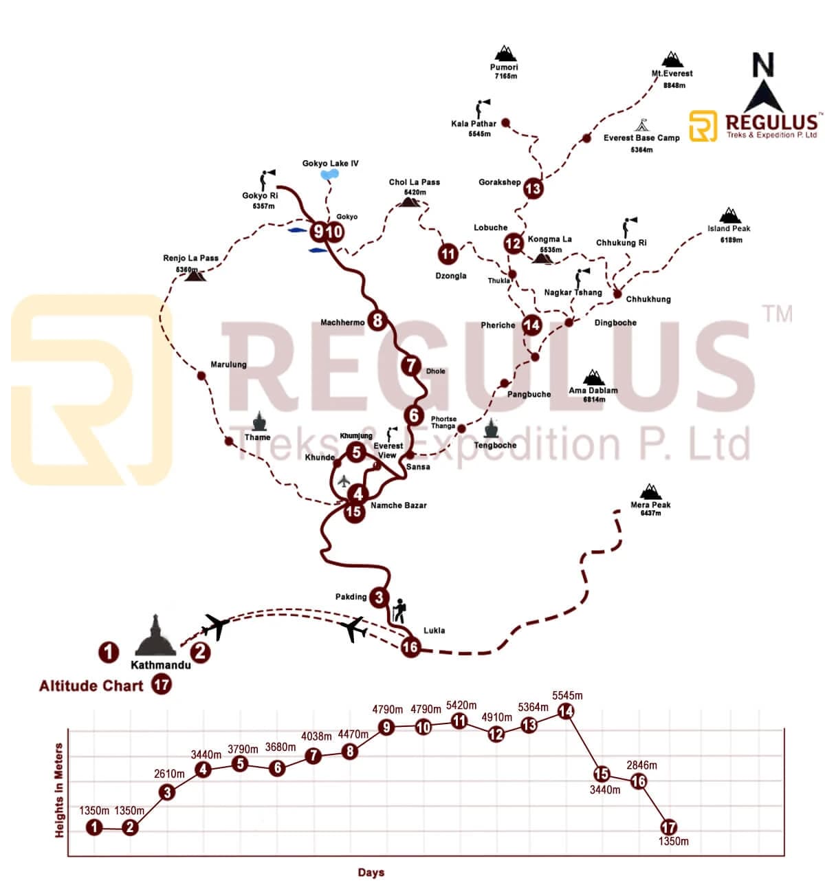 Everest Gokyo Lake Trek Map, Trek Route, Variation