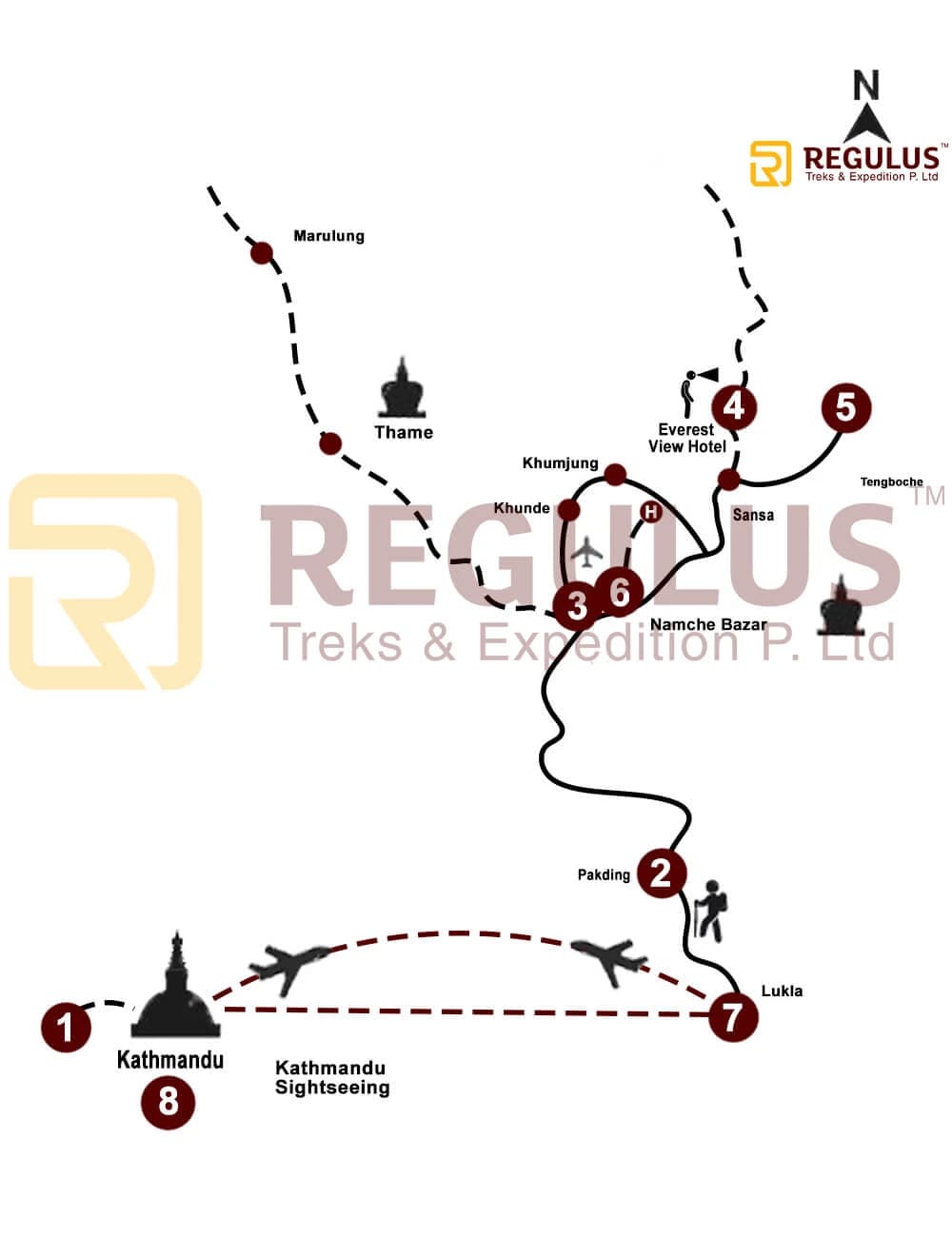 Everest Panorama trek map highlighting major stops and elevation changes