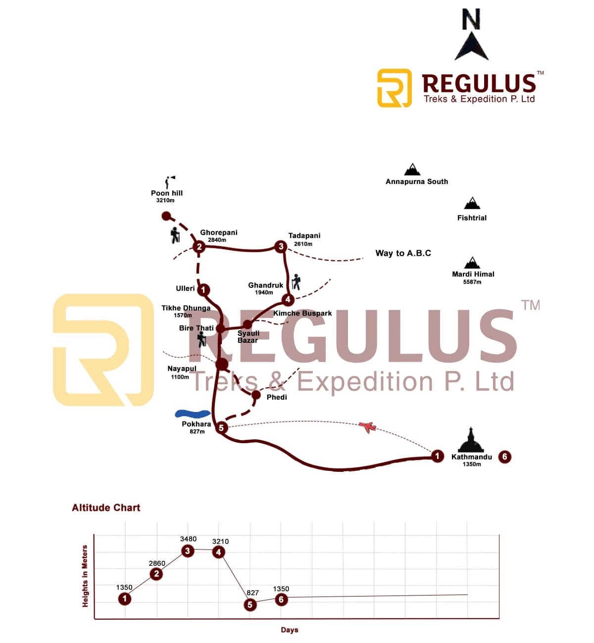 Ghorepani Poon Hill Ghandruk Trek Map, Trek Route, Variation