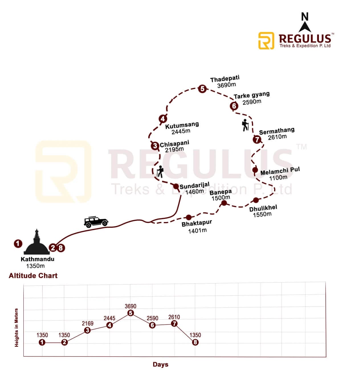 • Detailed map showing the Helambu trek with key landmarks and trails