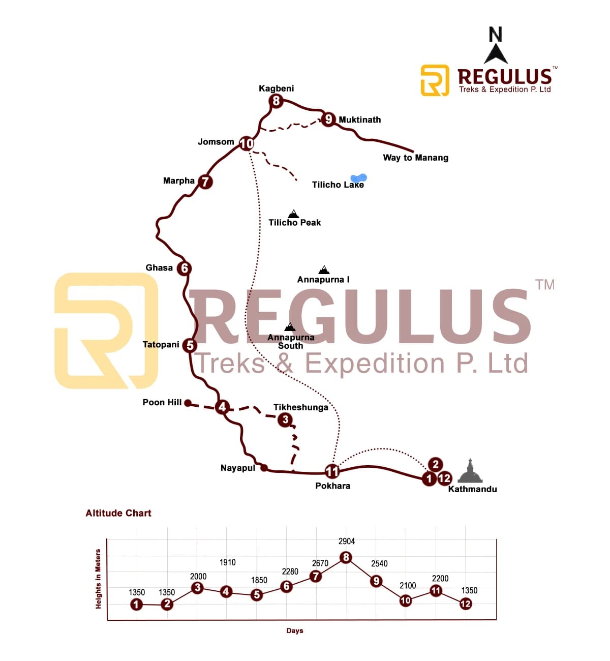 Jomsom Muktinath Trek Map, Trek Route, Variation