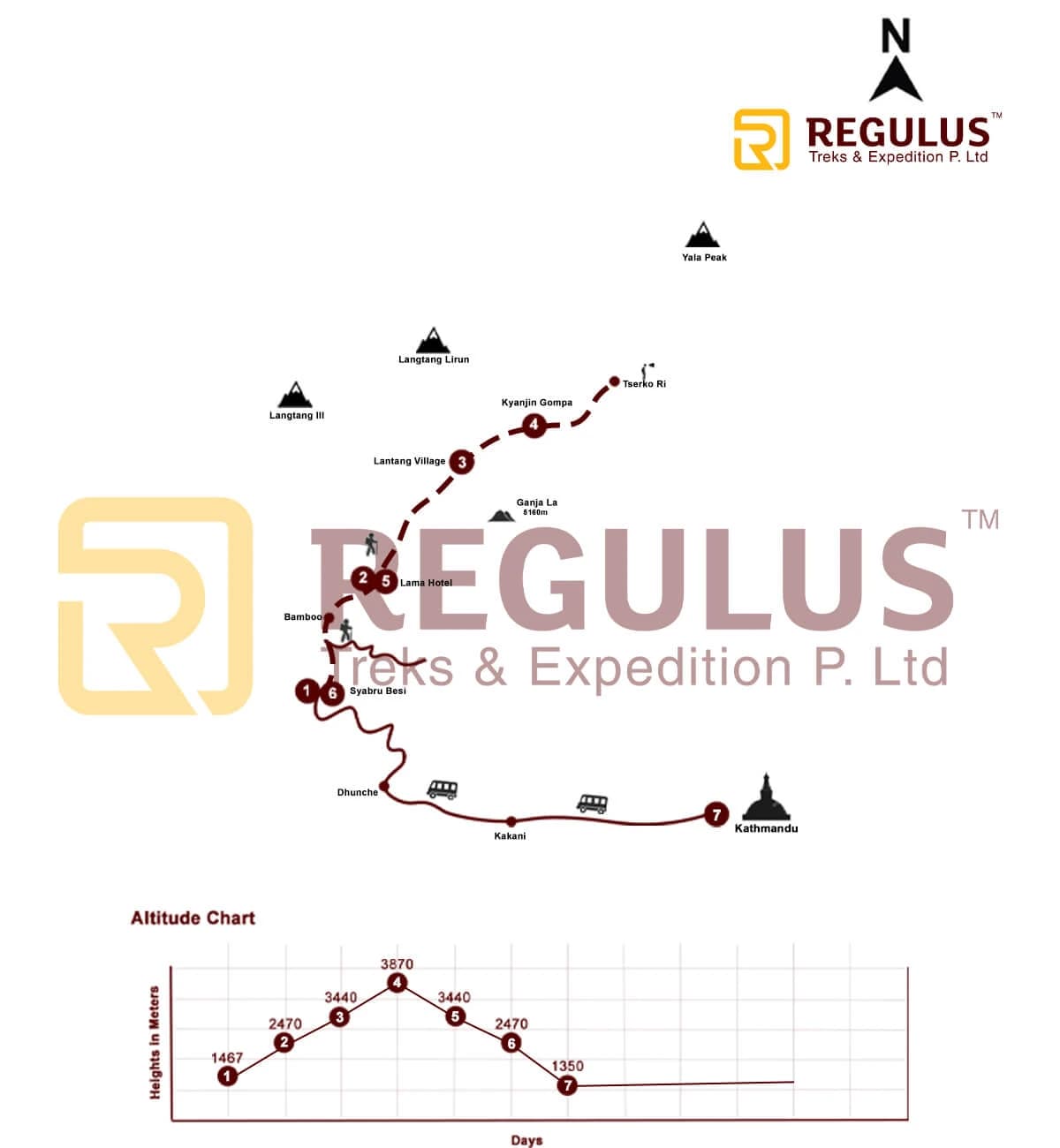 Langtang Valley Short trek route map with key points of interest and elevation details