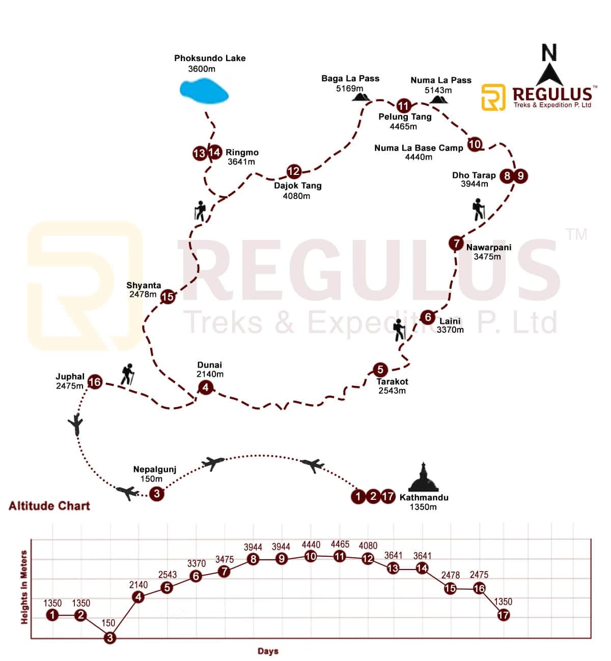 Lower Dolpo trek map highlighting major stops and elevation changes