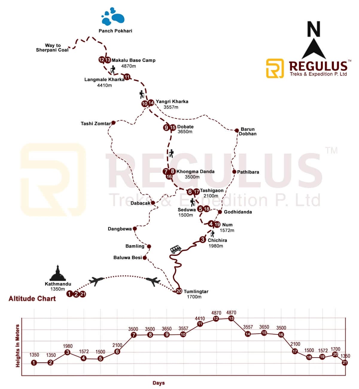 Map of Makalu Base Camp Trek route in Nepal highlighting major stops and elevation changes