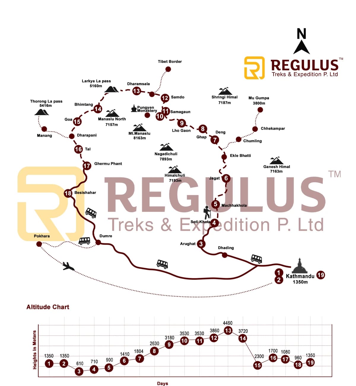 Manaslu Circuit Trek Map, Trek route, variation