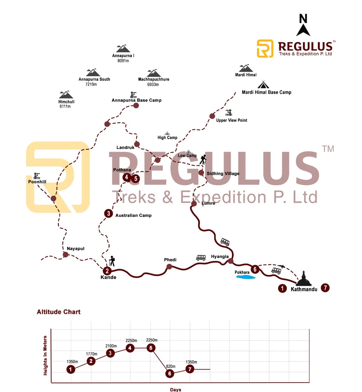 Mardi Himal Trek Route, Map, Variation