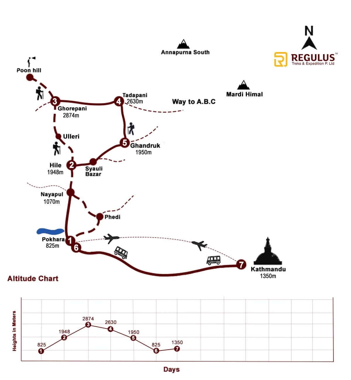 • Detailed map showing the Poon Hill Yoga trek with key landmarks and trails